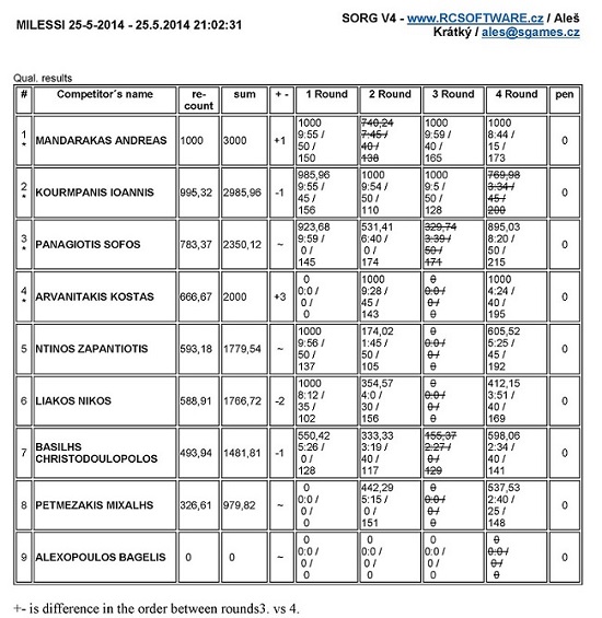 MILESSI 25_ MAY 2014 - 1 round out.jpg