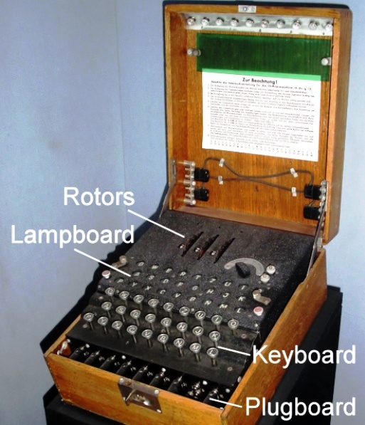 EnigmaMachineLabeled.jpg